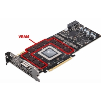 He pehea te paanga o te VRAM ki te petipeti, te Whakatikatika, me to Mahinga PC?