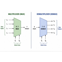 Multiplexer vs Demultiplexer: Rerekētanga, Momo, me nga Taumahinga Tuturu