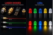 Laser Diode vs LED: Nga Rerekētanga Matua, Mahinga, Tono, Ko Tehea He Pai?