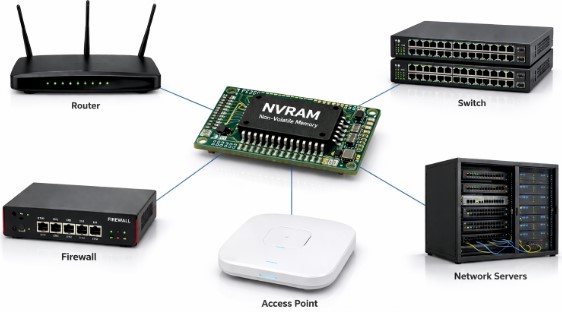 NVRAM&ensp;in&ensp;Networking&ensp;Devices